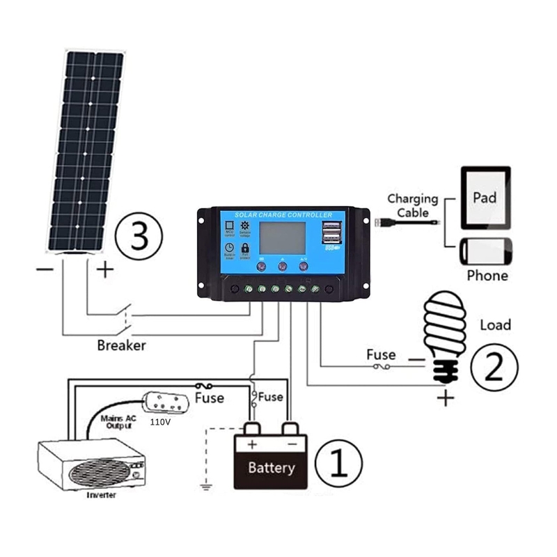 45W 50W 18V ETFE Flexible Mono - Outdoor Adventures recensione e prezzo